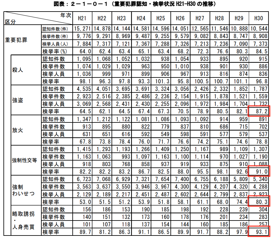 性犯罪の無罪を貫くには 大阪 難波の刑事弁護士への相談は 弁護士法人法律事務所ロイヤーズハイ