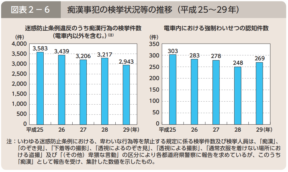 性犯罪の無罪を貫くには 大阪 難波の刑事弁護士への相談は 弁護士法人法律事務所ロイヤーズハイ